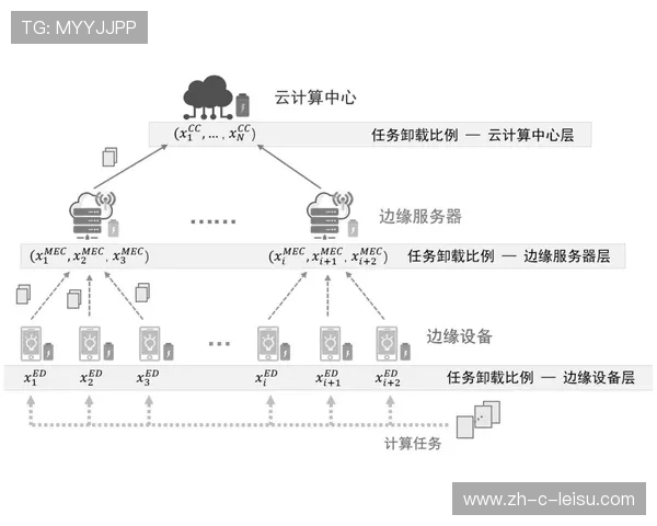 边缘计算节点部署在赛场外围 提升了大规模粉丝聚会时的接入稳定性
